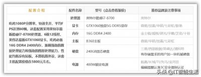 ​玩吃鸡电脑推荐，绝地求生电脑配置