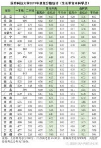 ​军校生很难考吗？27所军校近几年录取分数线出炉！速速收藏