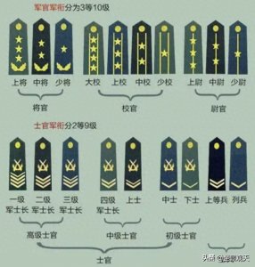 ​解放军部队中的大校军衔，属于何等级别？要当上大校又有多难呢？
