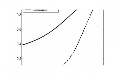 ​月经走后多久才能过性生活？