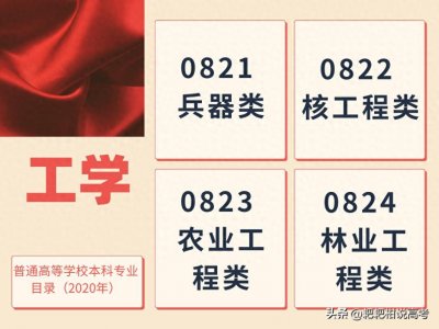 ​高考选专业——工学|林业工程类