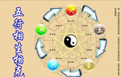 ​解析五行八卦