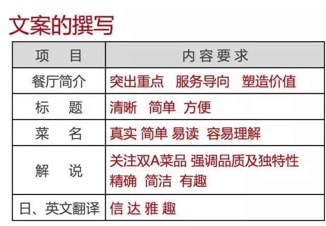 电子菜单PK纸质菜单,哪个你更喜欢?