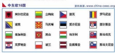 ​中东欧16国概览