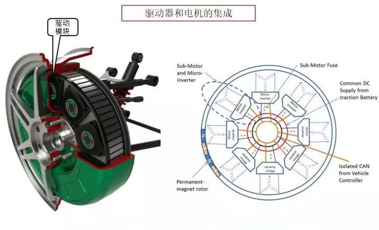 电机传动的优缺点