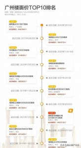 ​荔湾楼市，撑不起10万+？